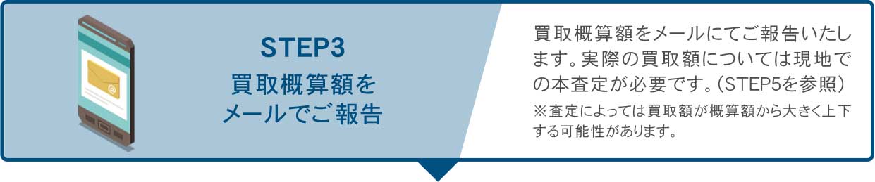 ③発電所の買取概算額をメールにてご報告します