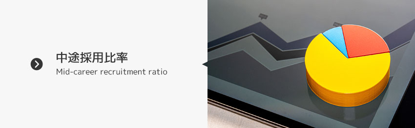 中途採用比率
